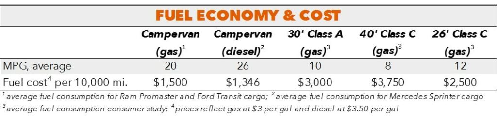 Fuel Economy FINAL 1